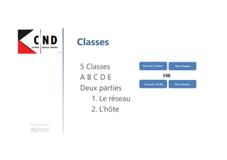 Une formation
Passage de l’examen
Code : 312-38
Nombre de questions : 100
Durée : 4 heures
Passage : ECC/Person Vue
Score : 70%
Difficile
 