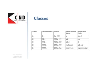 Une formation
Classes
 