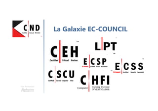 Une formation
La Galaxie EC-COUNCIL
 