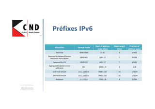 Une formation
Préfixes IPv6
 