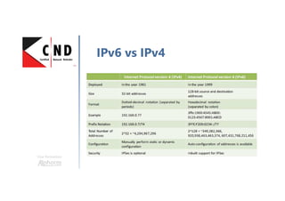 Une formation
IPv6 vs IPv4
 