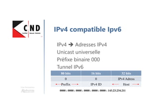 Une formation
IPv4 compatible Ipv6
IPv4 Adresses IPv4
Unicast universelle
Préfixe binaire 000
Tunnel IPv6
80 bits 16 bits 32 bits
0 0 IPv4 Adress
Preflix IPv4 ID Host
0000 : 0000 : 0000 : 0000 : 0000 : 0000 : 143.23.234.211
 