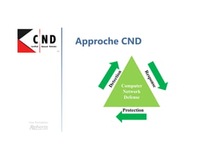 Une formation
Approche CND
Computer
Network
Defense
Protection
 