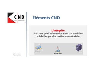 L’intégrité
S'assurer que l'information n'est pas modifiée
ou falsifiée par des parties non autorisées
Utilisateur
Man in the middle
Serveur
X
Une formation
Eléments CND
 