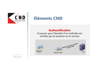 Authentification
S'assurer que l'identité d'un individu est
vérifiée par le système ou le service
Utilisateur non
autorisé serveur
Une formation
Eléments CND
Utilisateur autorisé
 