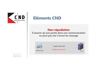 Non-répudiation
S'assurer qu'une partie dans une communication
ne peut pas nier l'envoi du message
Une formation
Eléments CND
Utilisateur autorisé Serveur
Transfert de fond : 500
L’utilisateur nie le transert
 