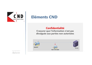 Introduction
aux réseaux informatiques
Une formation
Hamza KONDAH
 