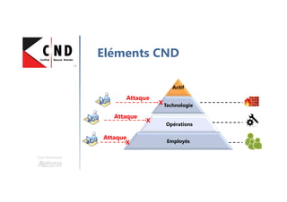 Introduction
aux réseaux informatiques
Une formation
Hamza KONDAH
 