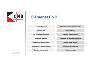 Introduction
aux réseaux informatiques
Une formation
Hamza KONDAH
 