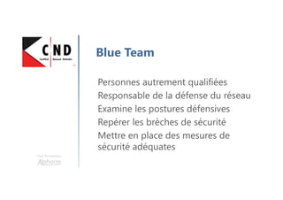 Une formation
Personnes autrement qualifiées
Responsable de la défense du réseau
Examine les postures défensives
Repérer les brèches de sécurité
Mettre en place des mesures de
sécurité adéquates
Blue Team
 