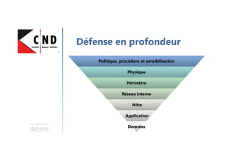 Une formation
Défense en profondeur
Politique, procédure et sensibilisationPolitique, procédure et sensibilisation
PhysiquePhysique
PérimètrePérimètre
Réseau interneRéseau interne
HôteHôte
ApplicationApplication
DonnéesDonnées
 