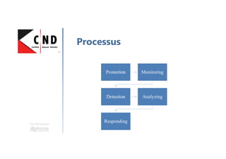 Une formation
Processus
Protection Monitoring
Detection Analyzing
Responding
 