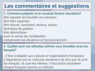 Les commentaires et suggestions
3. Comment préparer si on voudrait devenir secrétaire?
être capable de travailler sur pressionêtre bien organiseêtre discret, conscient, serieux, précistechnique de gestionêtre diplomtiqueavoir le sense de l’antitipationcomprendre les situations et l’environnement4. Quelles sont vos attitudes comme vous travaillez avec les
français?
- Il faut s’adapter aux cultures et organisations françaises.
L’importance est ce n’est pas seulement de dire que ils sont
les français, ils sont les mêmes. Il faut plutôt considérer
chaque français comme un individu.

 