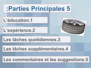 :Parties Principales 5
L’éducation.1
L’expérience.2
Les tâches quotidiennes.3
Les tâches supplémentaires.4
Les commentaires et les suggestions.5

 