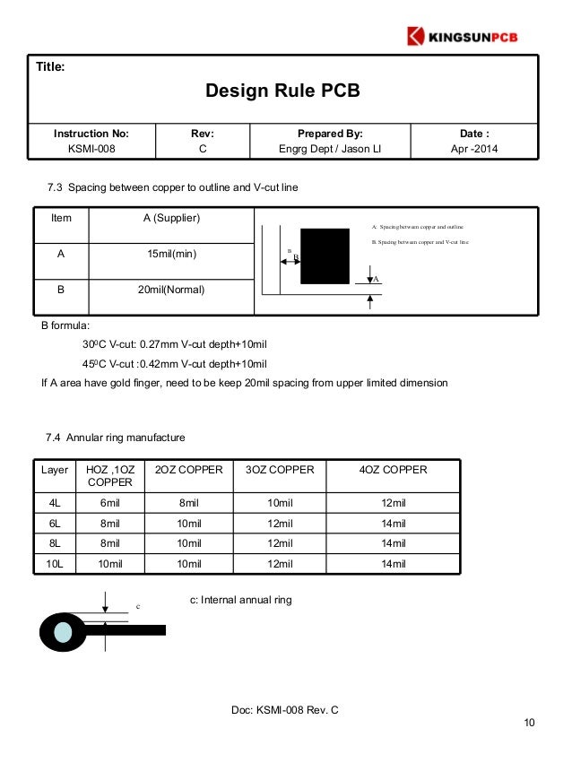 PCB Manufacture Design Rule