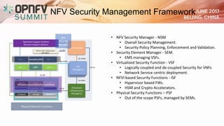 NFV Security Management Framework
• NFV Security Manager - NSM
• Overall Security Management.
• Security Policy Planning, Enforcement and Validation.
• Security Element Manager - SEM.
• EMS managing VSFs.
• Virtualized Security Function - VSF
• Logically coupled and de-coupled Security for VNFs
• Network Service centric deployment.
• NFVI based Security Functions - ISF
• Hypervisor based FWs.
• HSM and Crypto Accelerators.
• Physical Security Functions – PSF
• Out of the scope PSFs, managed by SEMs.
Physical Network Functions
Operation Support Systems
Business Support Systems
Compute Storage Network
Virtualization Layer
Compute
Virtualization
Storage
Virtualization
Network
Virtualization
Vi-Ha
EMS - 1 EMS - 2 EMS - n
VNF - 1 VNF - 2 VNF - n
Orchestrator
Orchestrat
or
Orchestrat
or
VNF
Manager(s)
Virtualized
Infrastructure
Manager(s)
Vn-Nf
Service, VNF, Infrastructure
Description
Os-Ma
Se-Ma
Ve-Vnfm
Or-Vnfm
Or-Vi
Vi-Vnfm
Nf-Vi
NFVI
NFV
Security
Manager
Security EMs
VSF
Infrastructure Security Functions
 