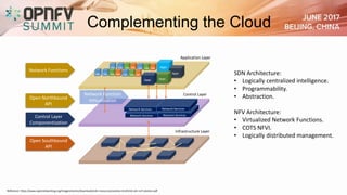 Complementing the Cloud
Reference: https://www.opennetworking.org/images/stories/downloads/sdn-resources/solution-briefs/sb-sdn-nvf-solution.pdf
SDN Architecture:
• Logically centralized intelligence.
• Programmability.
• Abstraction.
NFV Architecture:
• Virtualized Network Functions.
• COTS NFVI.
• Logically distributed management.
VNF VNFVNFVNF VNFVNFVNF Apps
Apps
AppsApps
VNF VNFVNFVNF VNFVNFVNF
Network Services
Network Services
Network Services
Network Services
Network Functions
Open Northbound
API
Control Layer
Componentization
Open Southbound
API
Network Function
Virtualization
Application Layer
Control Layer
Infrastructure Layer
 