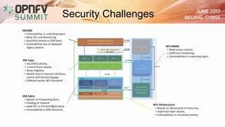 Security Challenges
Operation Support Systems
Business Support Systems
Compute Storage Network
Virtualization Layer
Compute
Virtualization
Storage
Virtualization
Network
Virtualization
Vi-Ha
EMS - 1 EMS - 2 EMS - n
VNF - 1 VNF - 2 VNF - n
Orchestrator
Orchestrat
or
Orchestrat
or
VNF
Manager(s)
Virtualized
Infrastructure
Manager(s)
Vn-Nf
Service, VNF, Infrastructure
Description
Os-Ma
Se-Ma
Ve-Vnfm
Or-Vnfm
Or-Vi
Vi-Vnfm
Nf-Vi
NFVI
NFV Infrastructure
> Attacks on Shared pool of resources,
> Hypervisor layer attacks,
> Vulnerabilities in virtualized entities.
VNF Layer
> Dos/DDoS attacks,
> Control Plane attacks,
> Noisy neighbor,
> Attacks due to insecure interfaces,
control and monitoring gaps.
> Different vendor NFV standards
SDN Fabric
> Attacks on Forwarding plane,
> Flooding of network.
> weak ACL in Ctrl and Mgmt plane.
> Vulnerabilities in SDN resources.
NFV MANO
> Weak access control,
> Inefficient monitoring,
> Vulnerabilities in underlying layers.
OSS/BSS
> Vulnerabilities in underlying layers.
> Weak ACL and Monitoring.
> Dos/DDoS attacks in SDN fabric.
> Vulnerabilities due to deployed
legacy systems.
 