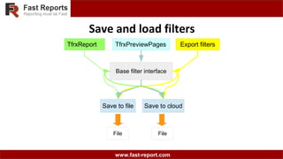 www.fast-report.com
Save and load filters
File
Save to file Save to cloud
File
TfrxReport TfrxPreviewPages Export filters
Base filter interface
 