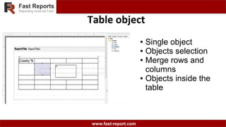 www.fast-report.com
Table object
● Single object
● Objects selection
● Merge rows and
columns
● Objects inside the
table
 