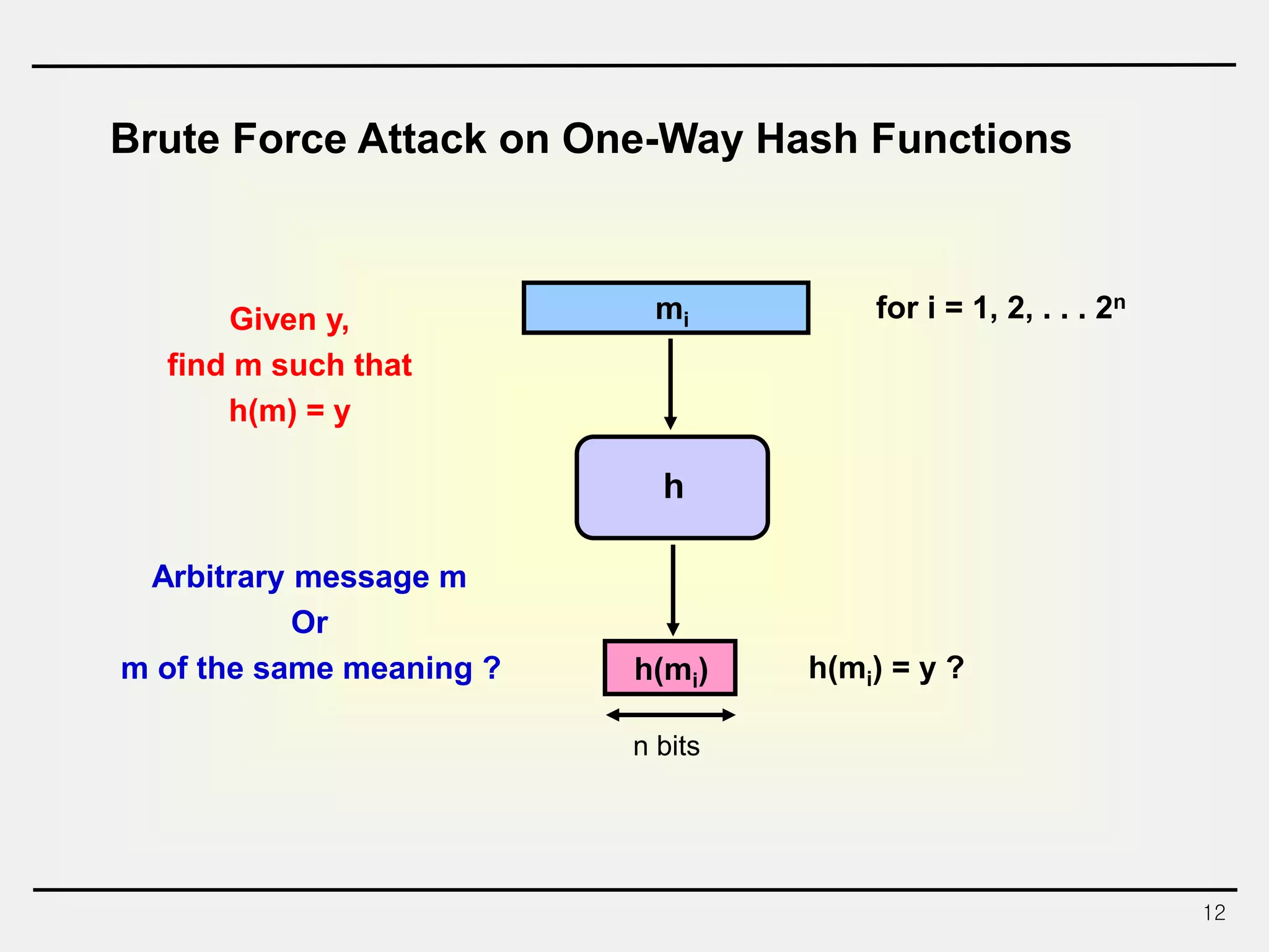 12
Brute Force Attack on One-Way Hash Functions
h
mi
h(mi)
Given y,
find m such that
h(m) = y
n bits
h(mi) = y ?
for i = 1, 2, . . . 2n
Arbitrary message m
Or
m of the same meaning ?
 