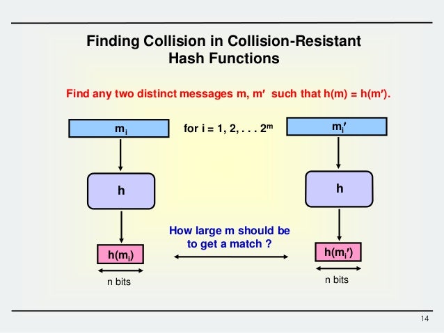 Hash function