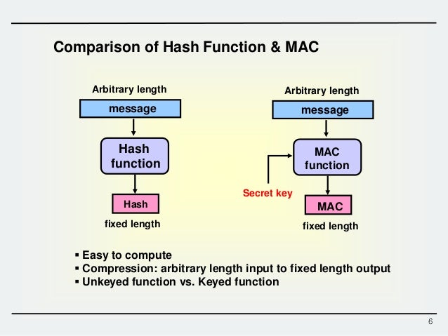 generate c random key function Hash