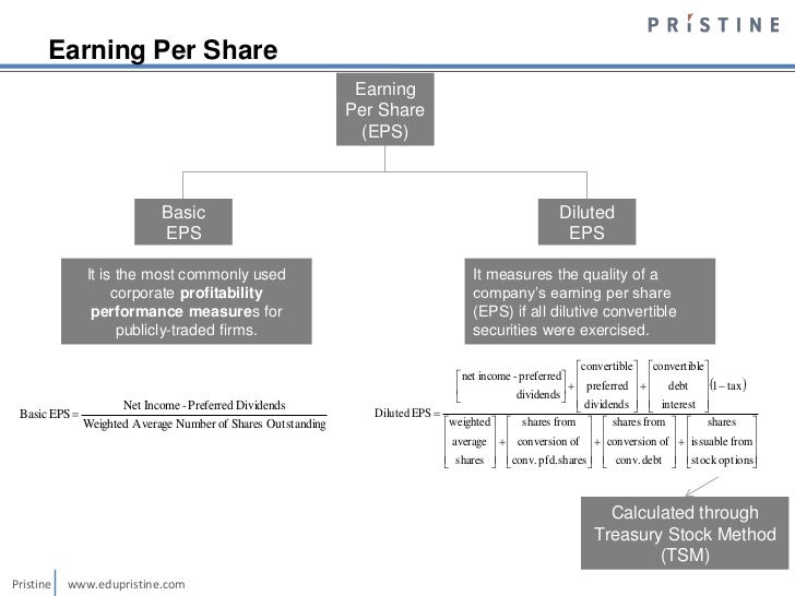 When computing diluted earnings per share stock options are