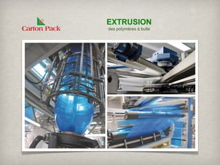 EXTRUSION
des polymères à bulle
 