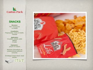 SNACKS
           Structure:
       Film monocouche
           ou stratifié

         Constitution:
Polypropylène neutre et metallic,
           Polyester

         Application:
   Croustilles, bretzels, petits
             gâteaux
             et salés

         Impression:
      jusqu'à 10 couleurs

   Machines automatiques de
   conditionnement vertical et
           horizontal.

Emballage à haute vitesse, haute
           barrière.
 
