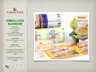 EMBALLAGE
 BARRIERE
          Structure:
      Film monocouche
          ou stratifié
        Constitution:
 Polypropylène, polyéthylène,
   nylon, polyester, EVOH

        Application:
Sandwichs, saucisses, sauces,
           soupes

         Impression:
      jusqu'à 10 couleurs

Pour machines automatiques de
  conditionnement vertical et
 horizontal, Topseal, Form-Fill-
              Seal.

  Performances physiques et
  mécaniques élevées. Haute
          Barrière.
 