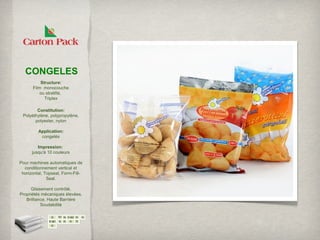CONGELES
          Structure:
      Film monocouche
          ou stratifié,
            Triplex

        Constitution:
 Polyéthylène, polypropylène,
       polyester, nylon

         Application:
          congelés

         Impression:
      jusqu'à 10 couleurs

Pour machines automatiques de
  conditionnement vertical et
 horizontal, Topseal, Form-Fill-
              Seal.

      Glissement contrôlé,
Propriétés mécaniques élevées,
   Brilliance, Haute Barrière
           Soudabilité
 