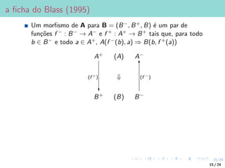 15/24
a ficha do Blass (1995)
Um morfismo de A para B = (B−, B+, B) é um par de
funções f − : B− → A− e f + : A+ → B+ tais que, para todo
b ∈ B− e todo a ∈ A+, A(f −(b), a) ⇒ B(b, f +(a))
A+ (A) A−
⇓
B+
(f +)
?
(B) B−
6
(f −)
15 / 24
 