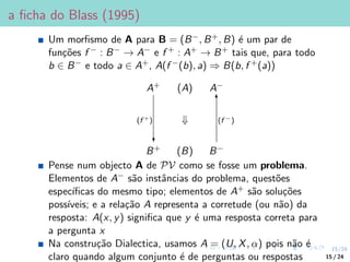 15/24
a ficha do Blass (1995)
Um morfismo de A para B = (B−, B+, B) é um par de
funções f − : B− → A− e f + : A+ → B+ tais que, para todo
b ∈ B− e todo a ∈ A+, A(f −(b), a) ⇒ B(b, f +(a))
A+ (A) A−
⇓
B+
(f +)
?
(B) B−
6
(f −)
Pense num objecto A de PV como se fosse um problema.
Elementos de A− são instâncias do problema, questões
especı́ficas do mesmo tipo; elementos de A+ são soluções
possı́veis; e a relação A representa a corretude (ou não) da
resposta: A(x, y) significa que y é uma resposta correta para
a pergunta x
Na construção Dialectica, usamos A = (U, X, α) pois não é
claro quando algum conjunto é de perguntas ou respostas 15 / 24
 
