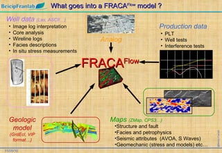 Fracaflow | PPT