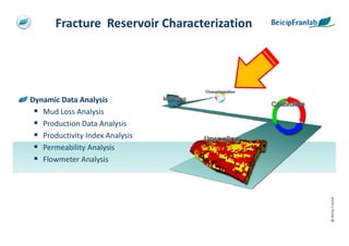Fracture Reservoir Characterization




Dynamic Data Analysis
   Mud Loss Analysis
   Production Data Analysis
   Productivity Index Analysis
   Permeability Analysis
   Flowmeter Analysis




                                             @ Beicip-Franlab
 
