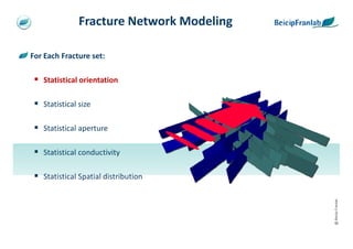 Fracture Network Modeling

For Each Fracture set:

   Statistical orientation

   Statistical size

   Statistical aperture

   Statistical conductivity

   Statistical Spatial distribution




                                          @ Beicip-Franlab
 