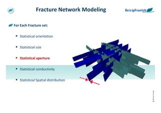 Fracture Network Modeling

For Each Fracture set:

   Statistical orientation

   Statistical size

   Statistical aperture

   Statistical conductivity

   Statistical Spatial distribution




                                          @ Beicip-Franlab
 