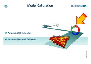 Model Calibration




Automated KH Calibration

Automated Dynamic Calibration




                                       @ Beicip-Franlab
 