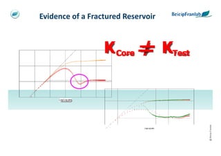 Evidence of a Fractured Reservoir




                                    @ Beicip-Franlab
 