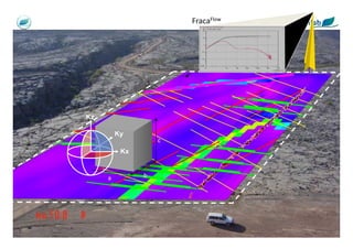 FracaFlow




Kz

         Ky
                   c
          Kx


     a         b




                                   @ Beicip-Franlab
 