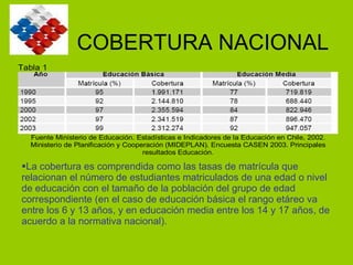La cobertura es comprendida como las tasas de matrícula que relacionan el número de estudiantes matriculados de una edad o nivel de educación con el tamaño de la población del grupo de edad correspondiente (en el caso de educación básica el rango etáreo va entre los 6 y 13 años, y en educación media entre los 14 y 17 años, de acuerdo a la normativa nacional). COBERTURA NACIONAL 