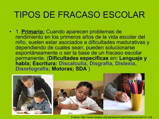 TIPOS DE FRACASO ESCOLAR 1.  Primario:  Cuando aparecen problemas de rendimiento en los primeros años de la vida escolar del niño, suelen estar asociados a dificultades madurativas y dependiendo de cuales sean, pueden solucionarse espontáneamente o ser la base de un fracaso escolar permanente. ( Dificultades específicas  en : Lenguaje y habla; Escritura:  Discalculia, Disgrafia,   Dislexia, Disortografía;  Motoras; SDA  ) Fuente: http://www.spapex.org/adolescencia02/pdf/ponencia1m1.pdf 
