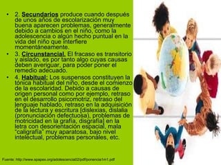 2.  Secundarios  produce cuando después de unos años de escolarización muy buena aparecen problemas, generalmente debido a cambios en el niño, como la adolescencia o algún hecho puntual en la vida del niño que interfiere momentáneamente. 3.  Circunstancial.  El fracaso es transitorio y aislado, es por tanto algo cuyas causas deben averiguar, para poder poner el remedio adecuado. 4.  Habitual:  Los suspensos constituyen la tónica habitual del niño, desde el comienzo de la escolaridad. Debido a causas de origen personal como por ejemplo, retraso en el desarrollo psicomotriz, retraso del  l enguaje hablado, retraso en la adquisición de la lectura y escritura [dislexias, dislalia (pronunciación defectuosa), problemas de motricidad en la grafía, disgrafía] en la letra con desorientación espacial, mala “caligrafía” muy aparatosa, bajo nivel intelectual, problemas personales, etc. Fuente: http://www.spapex.org/adolescencia02/pdf/ponencia1m1.pdf 