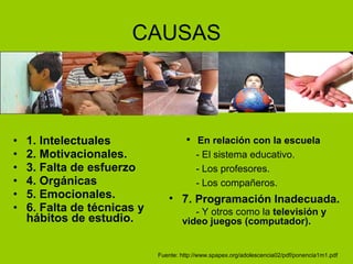 CAUSAS 1. Intelectuales   2. Motivacionales.   3. Falta de esfuerzo   4. Orgánicas   5. Emocionales.   6. Falta de técnicas y hábitos de estudio.   En relación con la escuela - El sistema educativo.  - Los profesores.  - Los compañeros. 7.  Programación Inadecuada .   - Y otros como la  televisión y video juegos (computador). Fuente: http://www.spapex.org/adolescencia02/pdf/ponencia1m1.pdf 