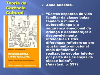 Teoria da      Anne Anastasi.
Carência
Cultural       ―Certos aspectos da vida
                familiar da classe baixa
                tendem a minar a
                autoconfiança e a
                segurança emocional da
                criança e desencorajar o
                desenvolvimento
                intelectual. Estas
                diferenças refletem-se em
                ajustamento emocional
                mais deficiente e
                realização escolar inferior
                por parte das crianças de
                classe baixa‖.
                (Anastasi, p. 597)
 