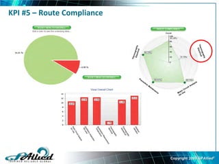 Faca Format Failure Reporting, Analysis, Corrective Action System | PDF