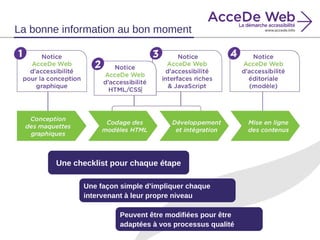 Une checklist pour chaque étape
Une façon simple d’impliquer chaque
intervenant à leur propre niveau
La bonne information au bon moment
Peuvent être modifiées pour être
adaptées à vos processus qualité
 