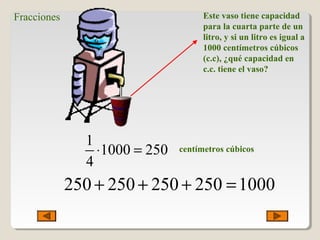 Este vaso tiene capacidad
para la cuarta parte de un
litro, y si un litro es igual a
1000 centímetros cúbicos
(c.c), ¿qué capacidad en
c.c. tiene el vaso?
1
1000 250
4
⋅ = centímetros cúbicos
250 250 250 250 1000+ + + =
Fracciones
 