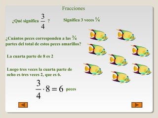 Fracciones
¿Qué significa
3
4
? Significa 3 veces ¼
¿Cuántos peces corresponden a las ¾
partes del total de estos peces amarillos?
La cuarta parte de 8 es 2
Luego tres veces la cuarta parte de
ocho es tres veces 2, que es 6.
3
8 6
4
⋅ = peces
 
